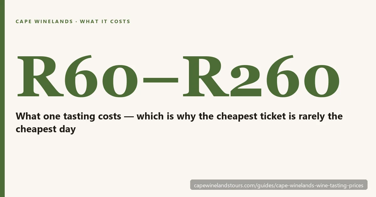 What a day of wine tasting in the Cape Winelands costs, tour ticket versus per-estate tasting fees