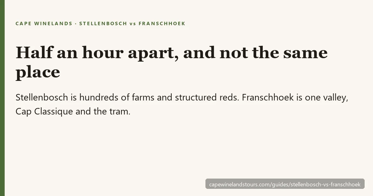 Stellenbosch compared with Franschhoek on size, wine style, distance from Cape Town and cost